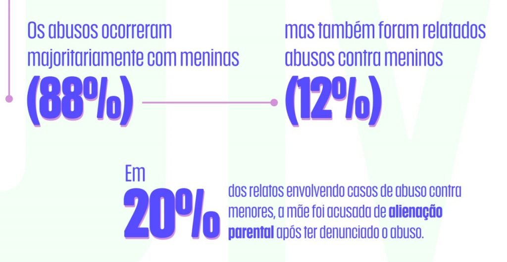 Me Too Brasil