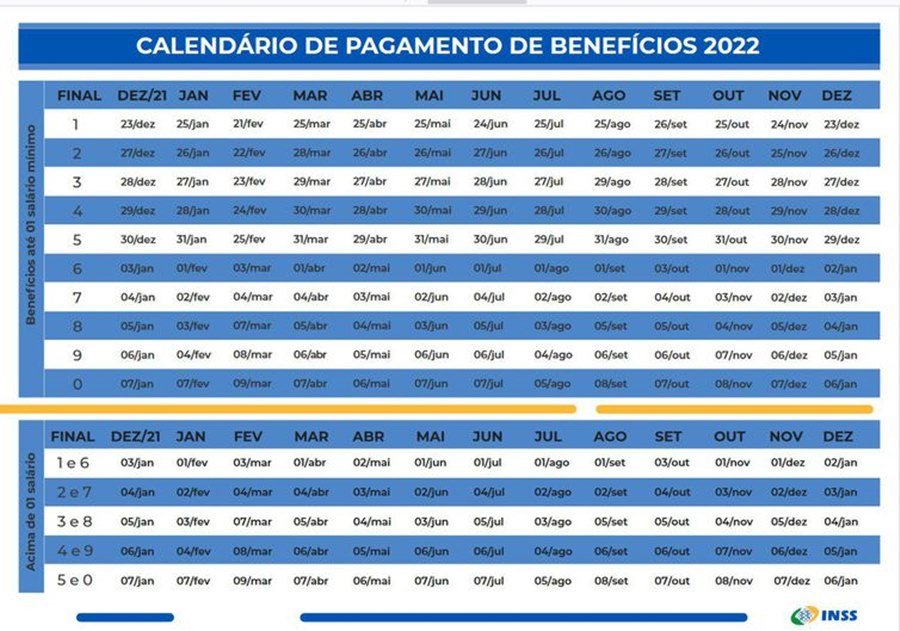 Datas de pagamento do INSS em 2022