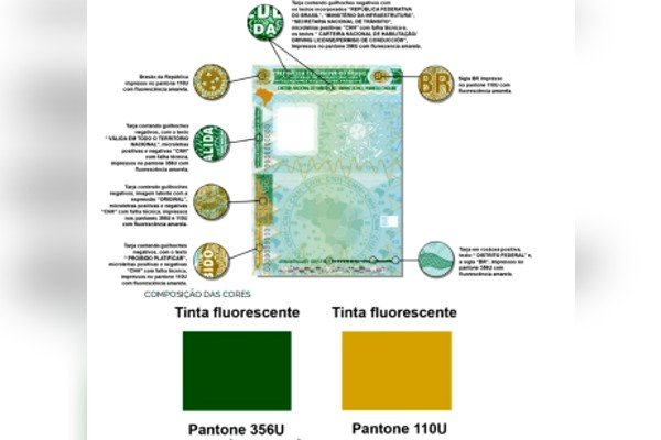 Ilustração colorida da nova carteira de habilitação com as cores amarelo, verde, cinza e azul