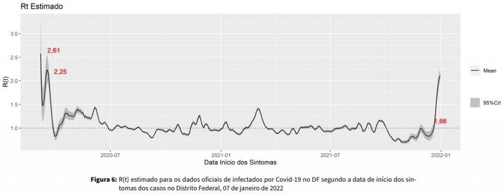 Gráfico da Secretaria de Saúde