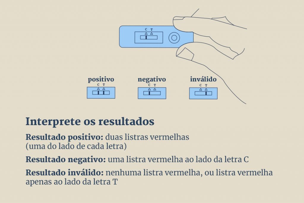 Como usar o autoteste de covid-19? Veja orientações - TecMundo