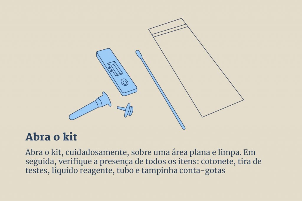 ilustração colorida que explica como fazer o autoteste de covid