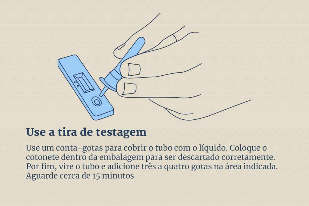 ilustração colorida que explica como fazer o autoteste de covid