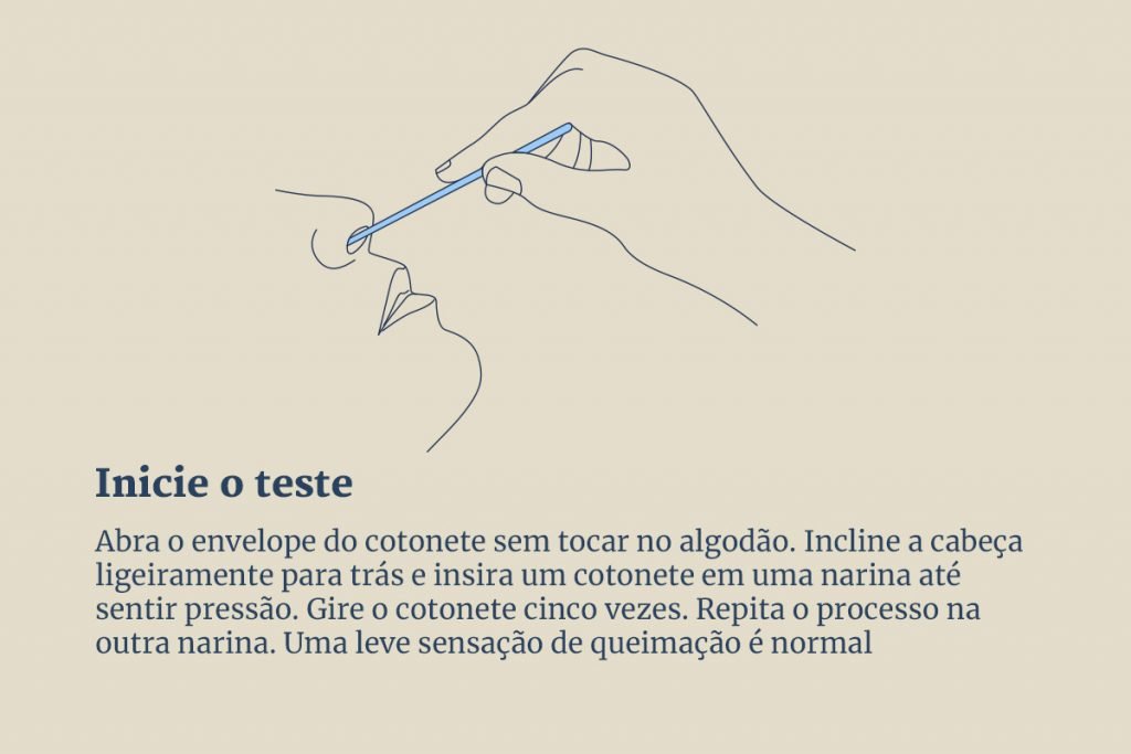 ilustração colorida que explica como fazer o autoteste de covid