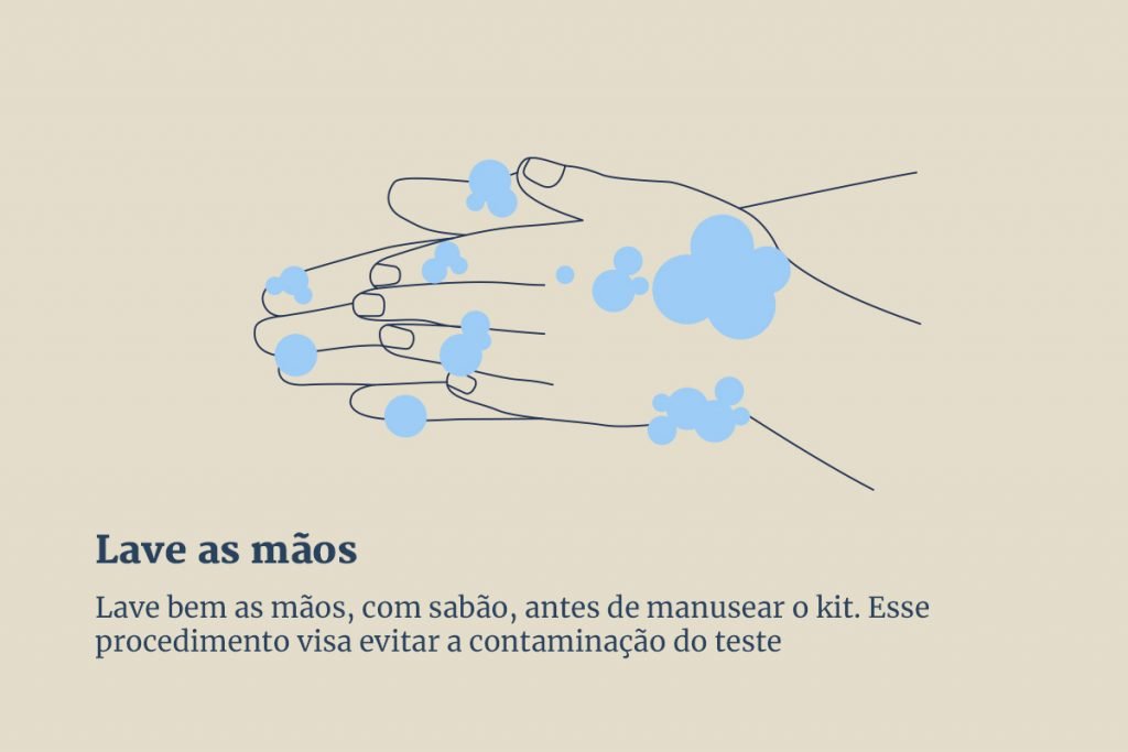 ilustração colorida que explica como fazer o autoteste de covid