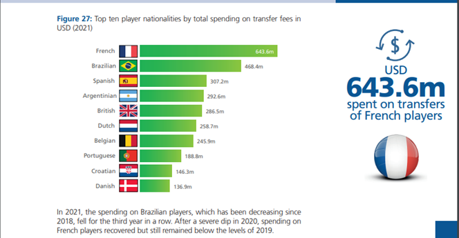 Ranking dos países por valor de transferência