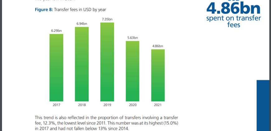 Valores gastos com transferências por ano