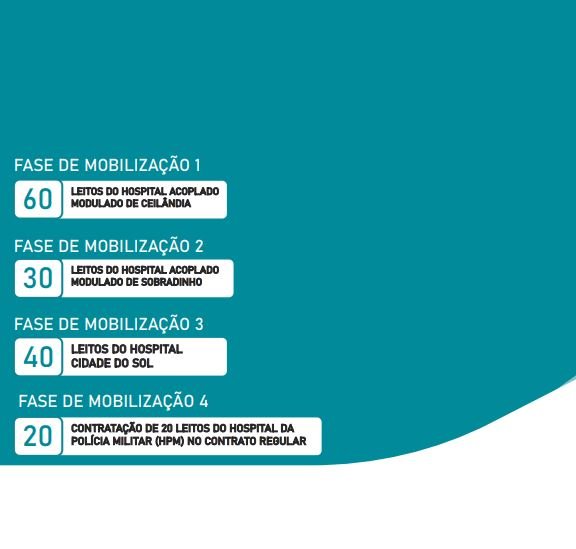 Documento
