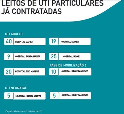 Documento