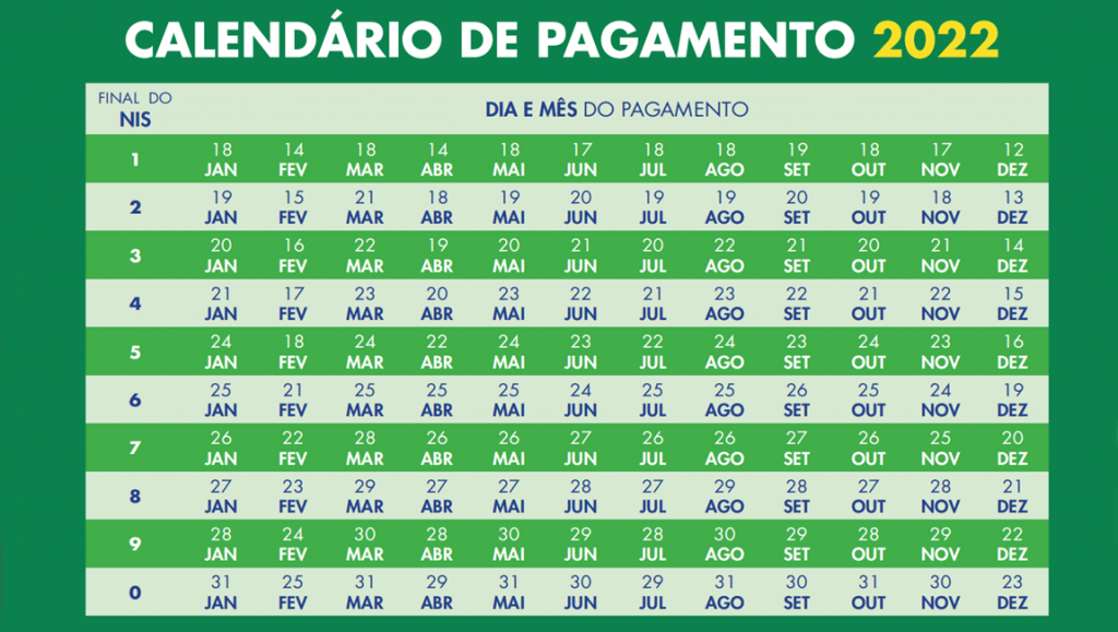 Calendário Auxílio Brasil 2022