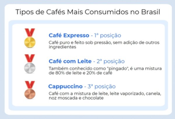 infográfico café