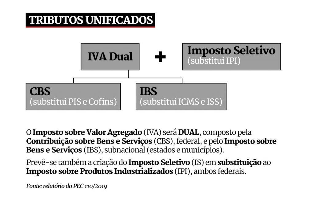 Nota sobre a Reforma Tributária - PEC 45/2019 - Afrebras