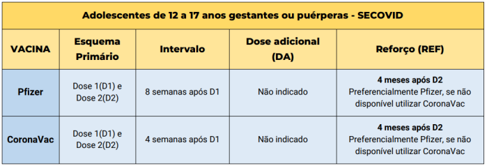 ciclo vacinal contra Covid orientação Ministério da Saúde