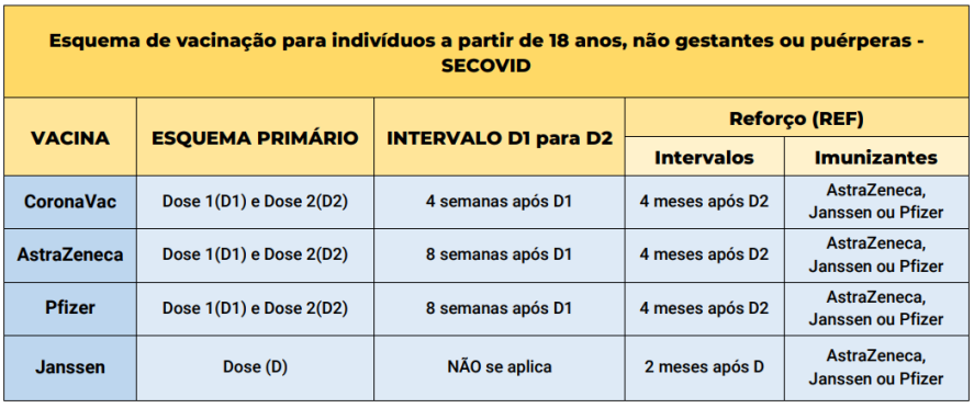 Veja Como Fica O Esquema Vacinal Contra Covid Atualizado Pela Saúde ...