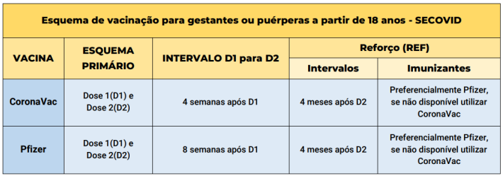 ciclo vacinal contra Covid orientação Ministério da Saúde