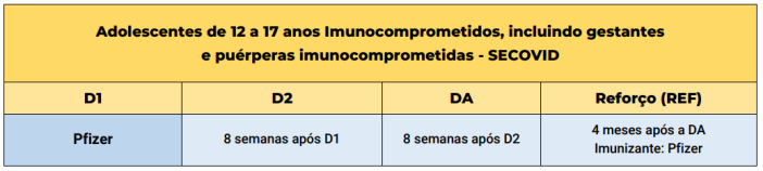 ciclo vacinal contra Covid orientação Ministério da Saúde