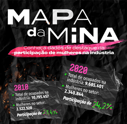 Mapa de participação feminina na Indústria