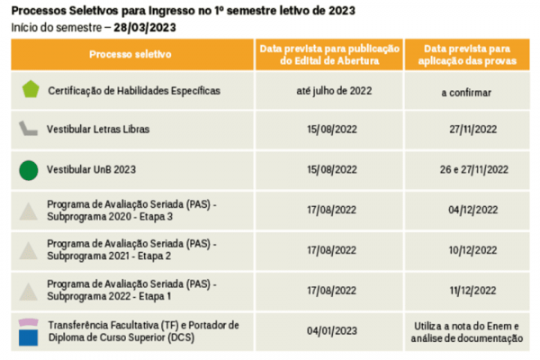 UnB Divulga Datas De Próximos Processos Seletivos. Veja Programação ...