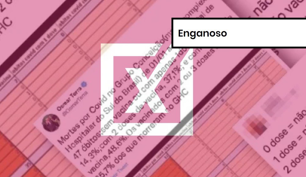 Imagem colorida sobre postagem que engana ao relacionar uma maior ocorrência de mortes em pessoas vacinadas