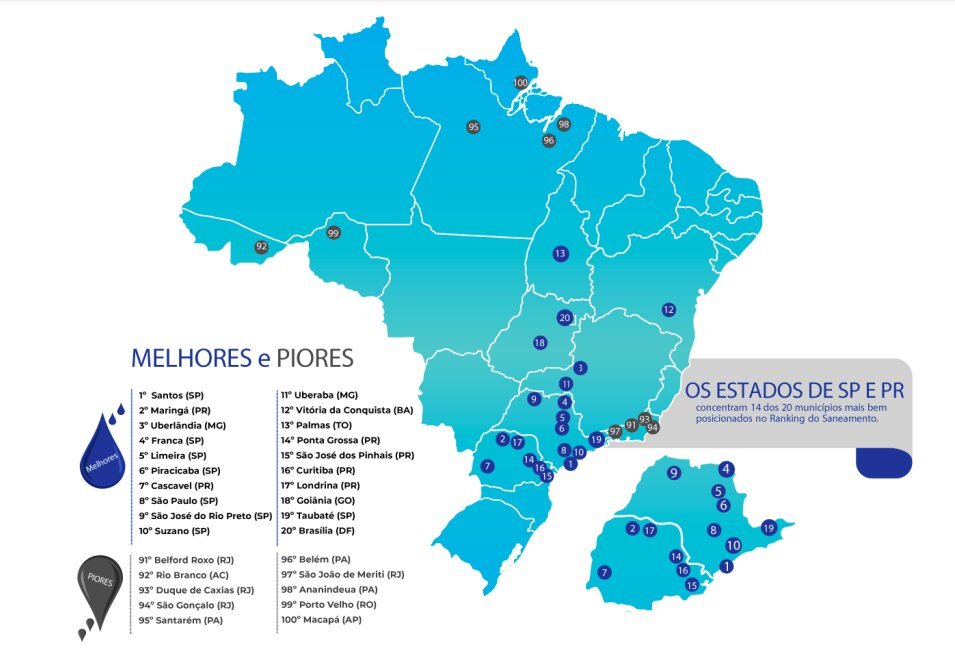 Santos tem o melhor tratamento de esgoto do Brasil; veja ranking