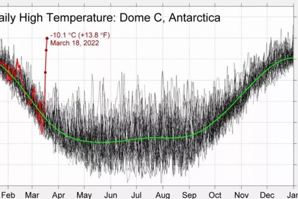 Antártida teve mudança no clima