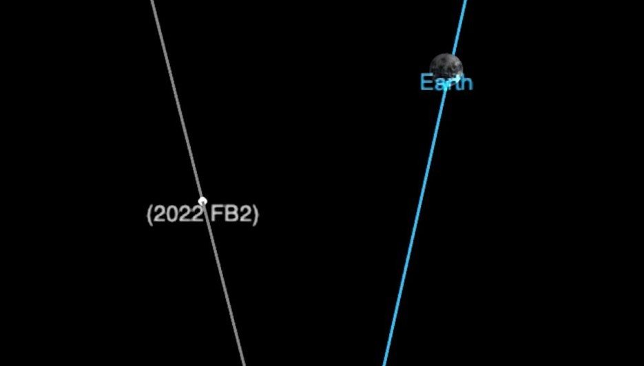 Asteroide
