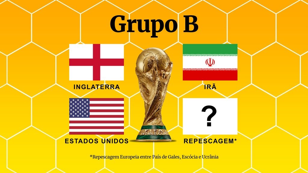 Copa do Mundo: os grupos do Mundial 2022