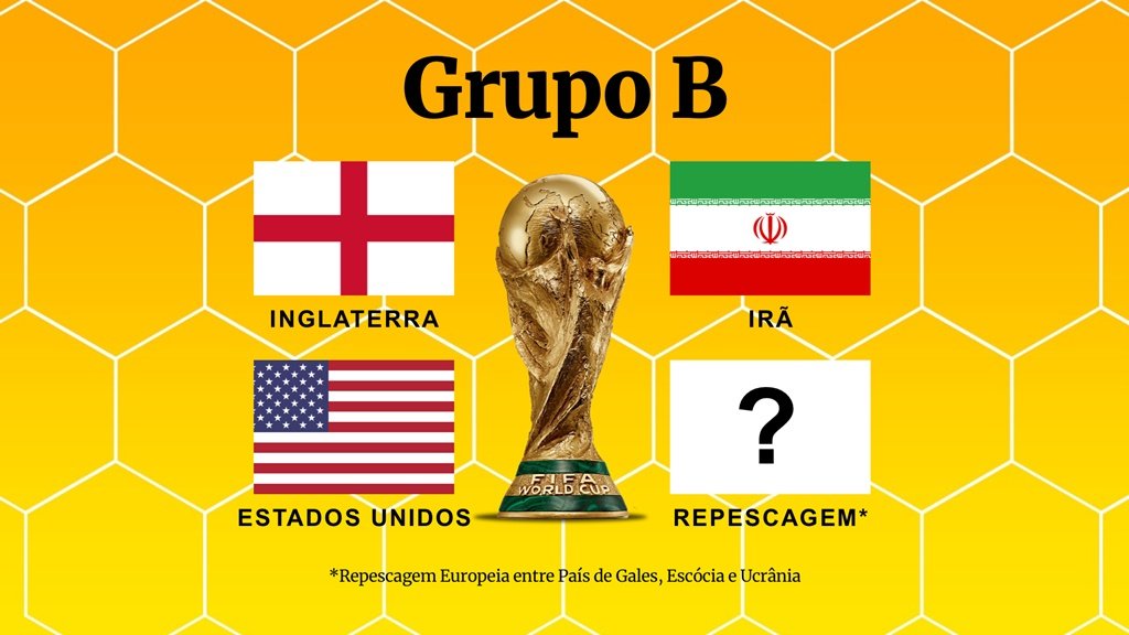 Copa do Mundo 2022  Grupos, detalhes, fatos recentes, tudo sobre a Copa do  Mundo do Catar (PT)