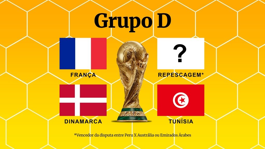 Qual é o Grupo da França na 1º Fase da Copa do Mundo 2022