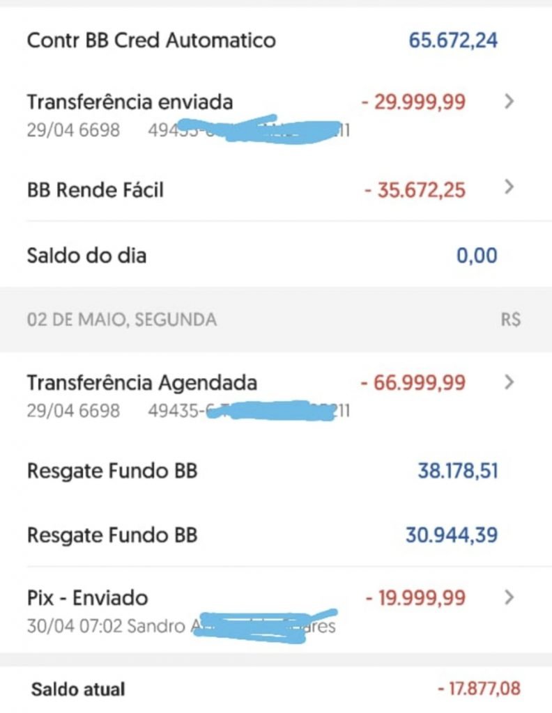 Bank transactions at Banco do Brasil resulted in a loss of R$ 116 thousand