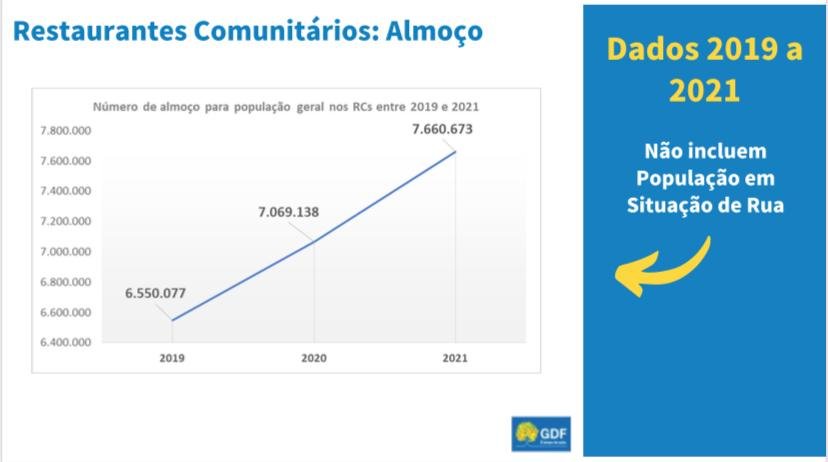 Tabela de desempenho de programas sociais no DF - Metrópoles