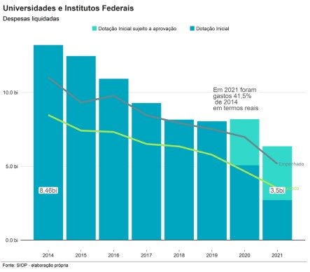 Observatório do Conhecimento 2022