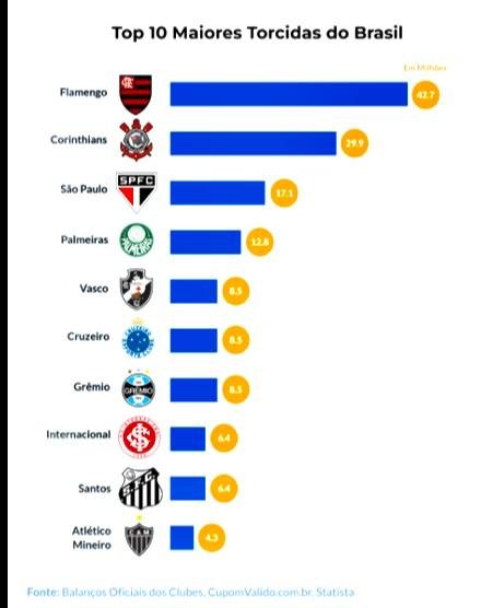 O FLAMENGO É O MELHOR TIME DO BRASIL?