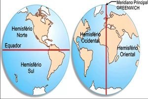Ilustração colorida dos Hemisférios