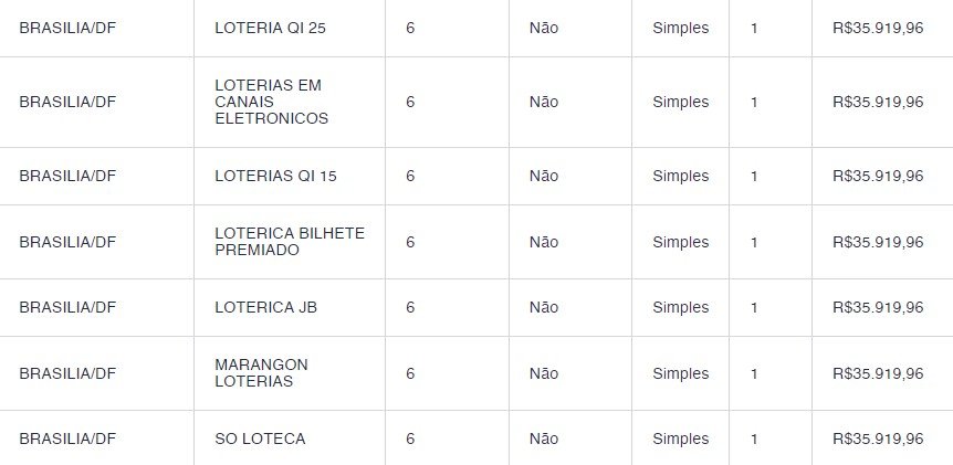 Mega-Sena: aposta do DF leva R$ 36 mil ao acertar 5 dezenas neste sábado