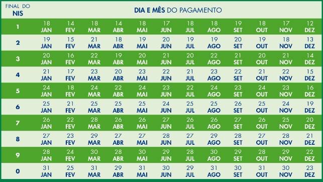 Calendário de pagamentos do Auxílio Gás e do Auxílio Brasil