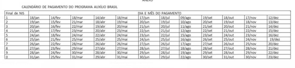 Calendário de pagamento do programa Auxílio Brasil pelo governo federal em tabela - Metrópoles