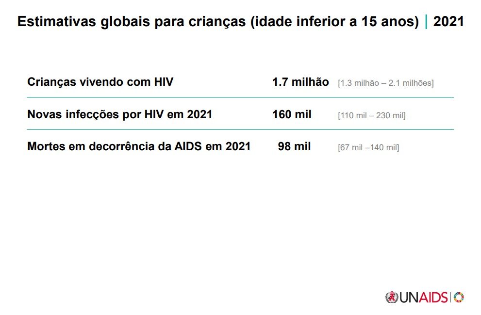 Slide brings information about children living with HIV to the world - Metropolis