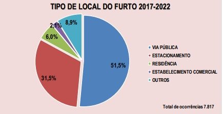 Gráfico