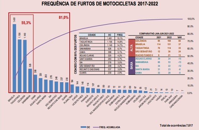 Gráfico