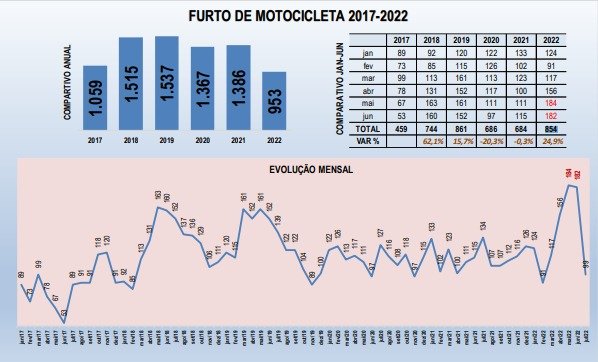 Gráfico