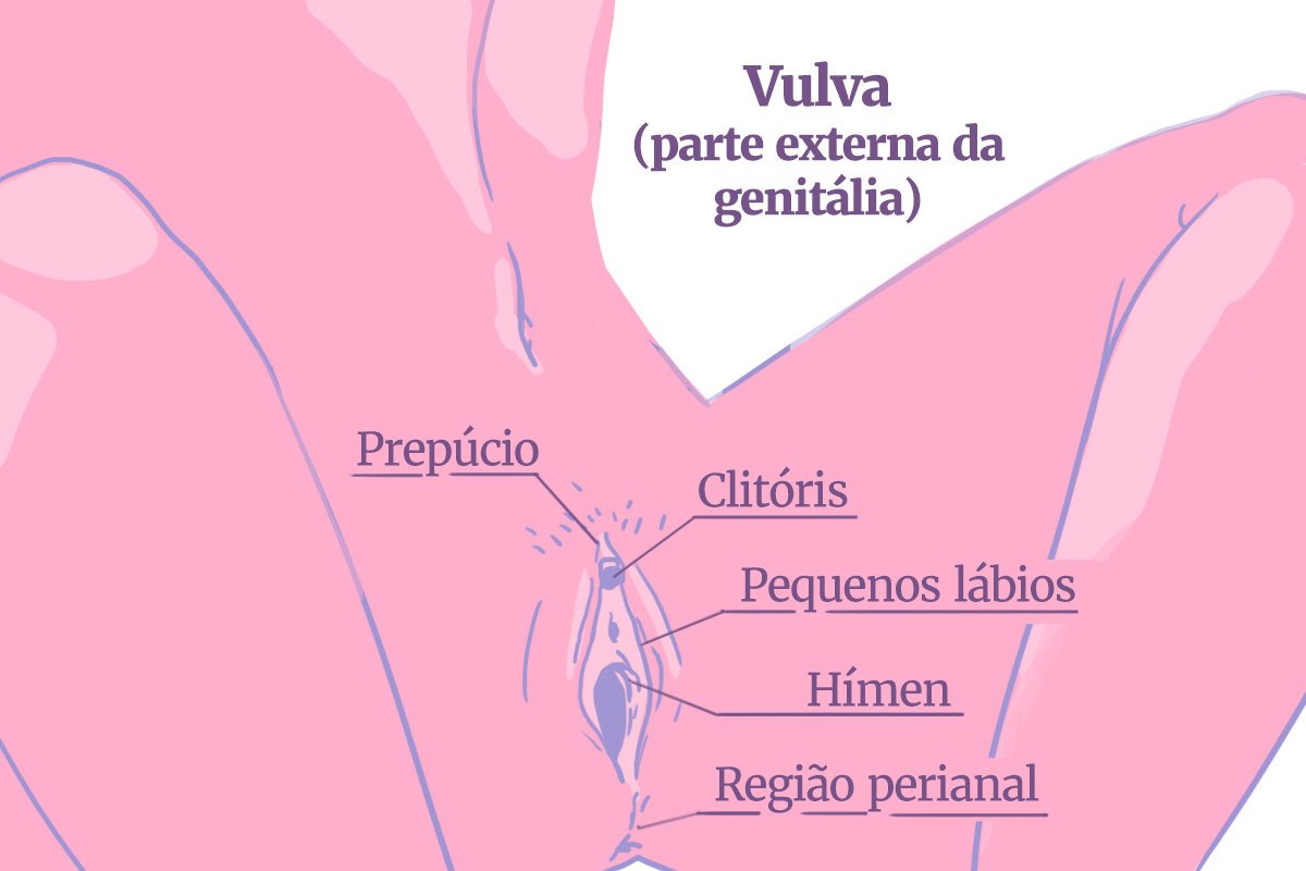 Carinho no clitoris