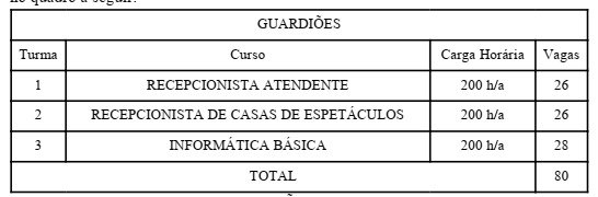 Projeto Guardiões