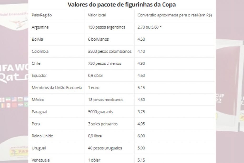 Figurinhas da Copa do Mundo no Litoral de SP: preço pode chegar a R$ 9 mil