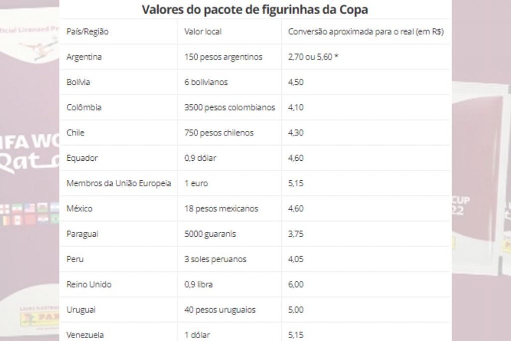 Álbum de figurinhas da Copa tem data de lançamento revelada; veja quanto  vai custar