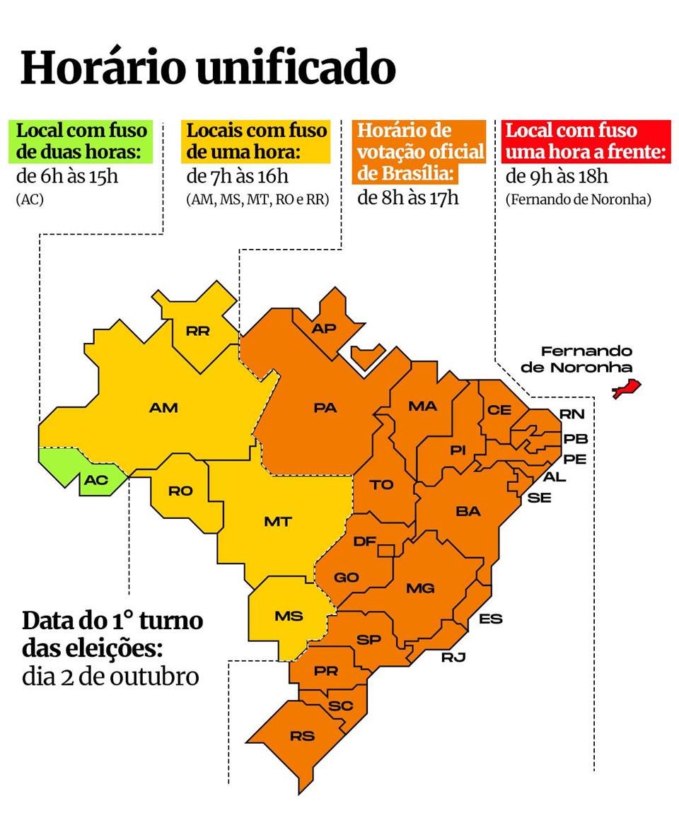 TICTOC - Hora Legal do Brasil - Fuso Horário Padrão e de Verão