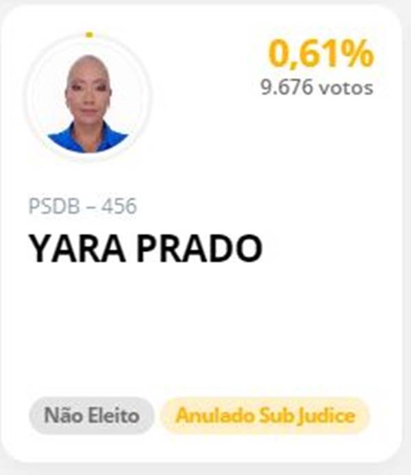 Imagem digital de resultado de votação de candidata