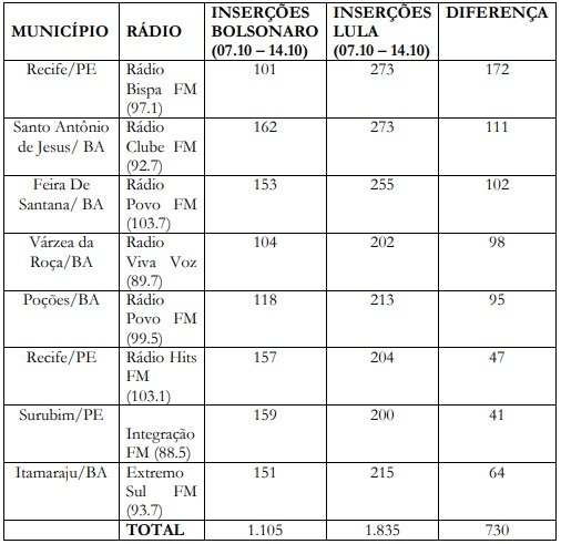 inserções lula bolsonaro radio denuncia