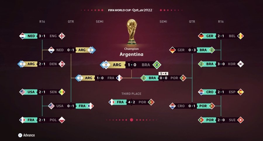 Game prevê Argentina derrotando o Brasil na final da Copa do Mundo