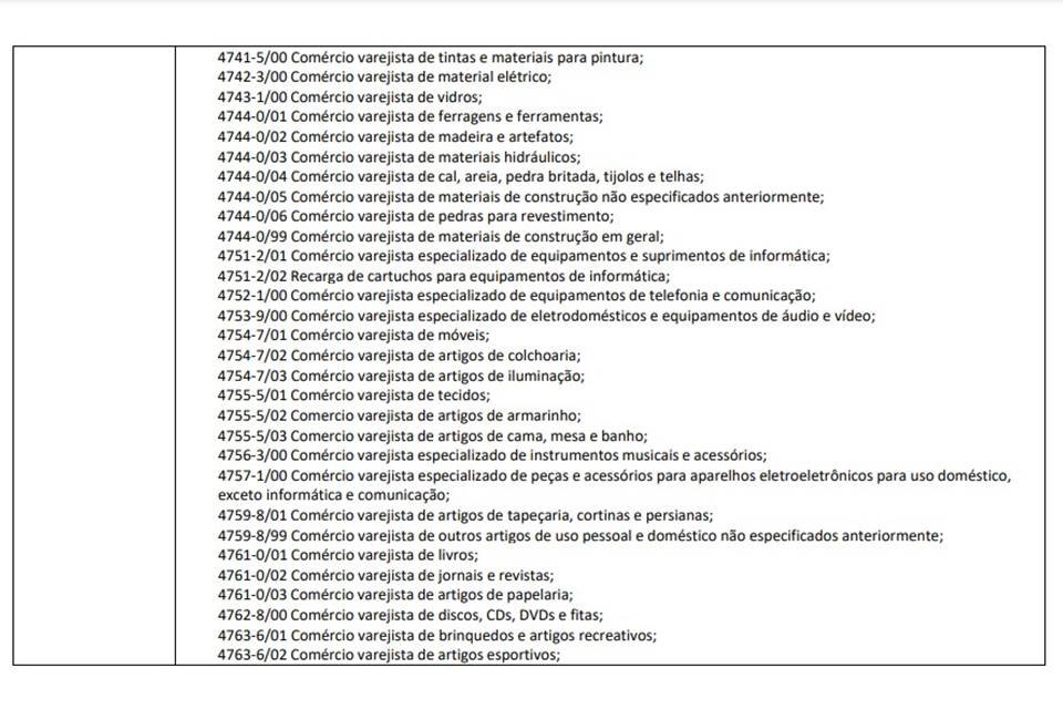 PLC SCS - Metrópoles